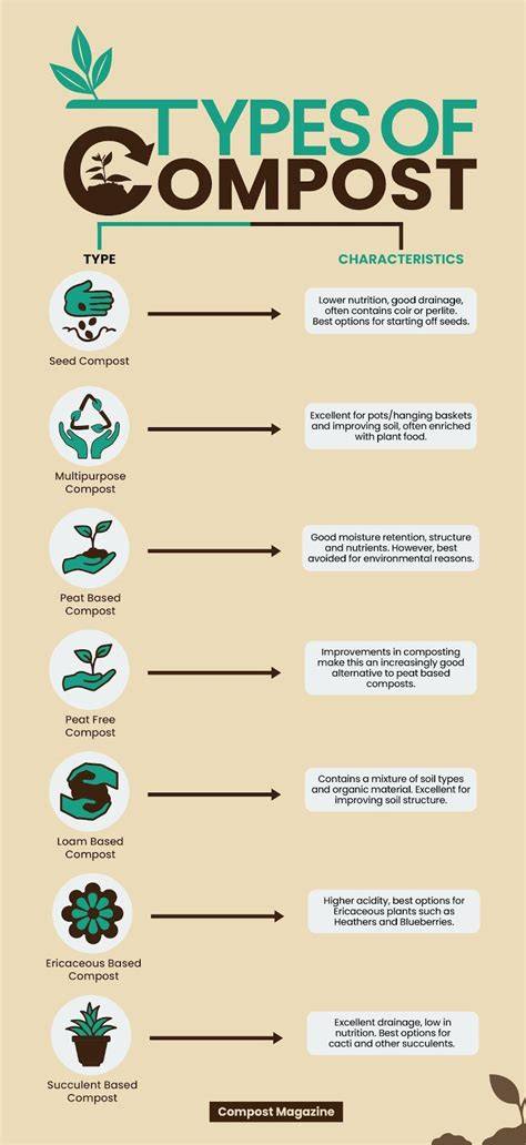 peel-free compost types infographic