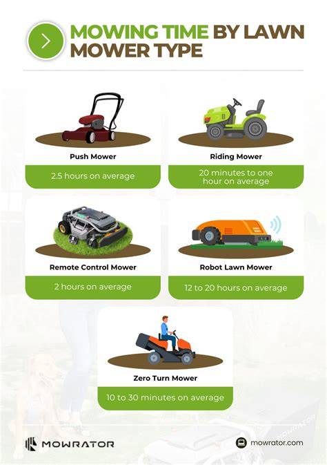 infographics comparing riding mower types