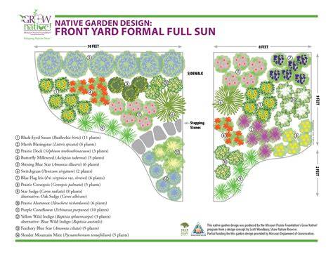 front yard rhododendron planting plan