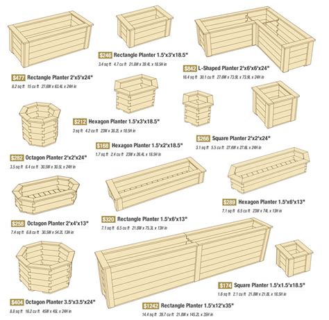 Outdoor planter box layout for beginners