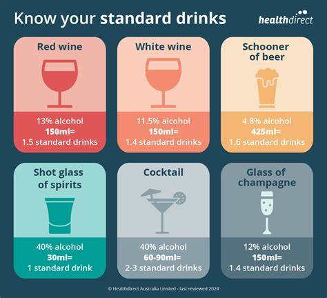 How to visualize standard drinks (infographic)