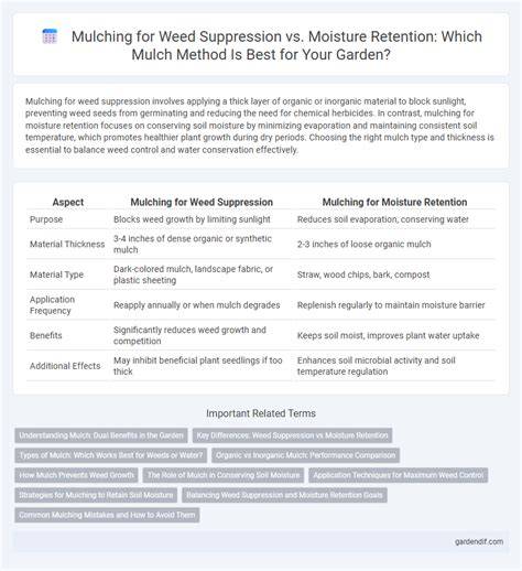 mulch depth weed suppression infographic