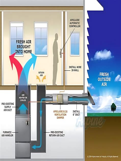 illustrative diagram of bagger airflow