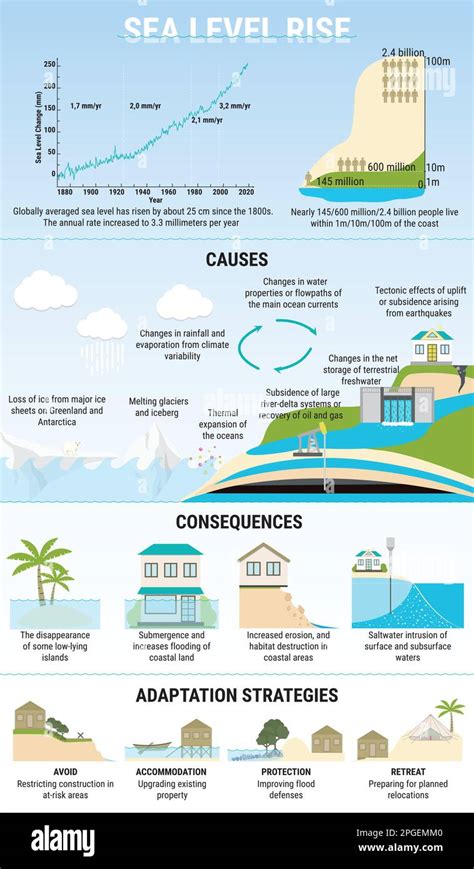 infographic on geophagia causes and risks